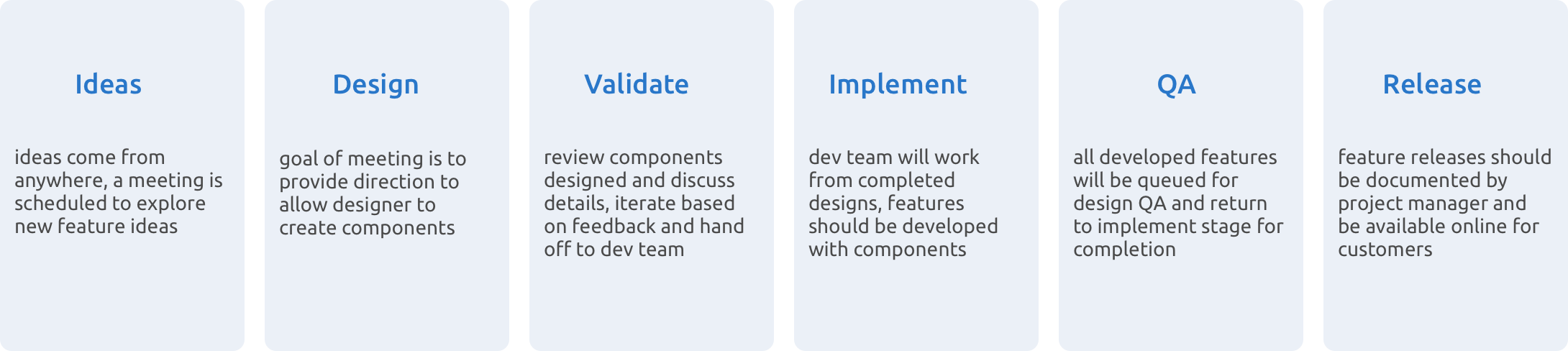 development processes